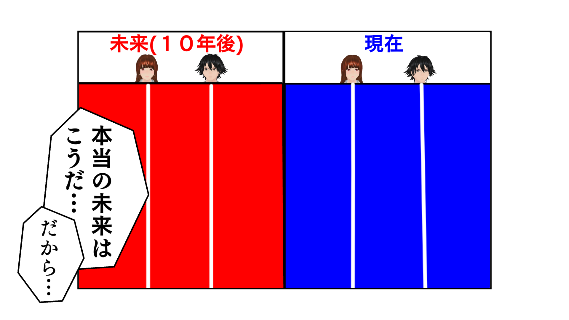 本当の未来はこうだ…。だから…