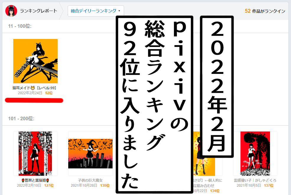 2022年2月。pixivの総合ランキング92位に入りました。