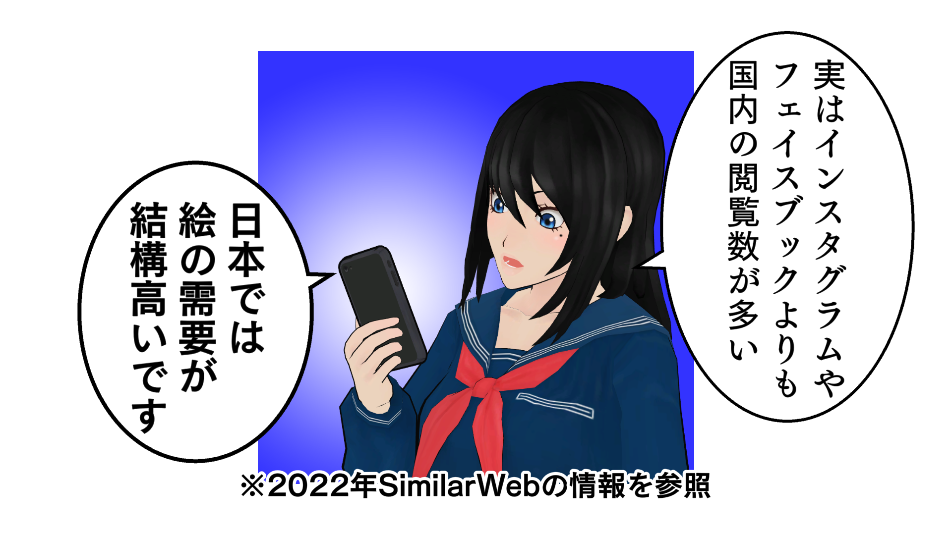 実はインスタグラムや、フェイスブックよりも、国内の閲覧数が多い。日本では絵の需要が結構高いです。2022年SimilarWebの情報を参照。