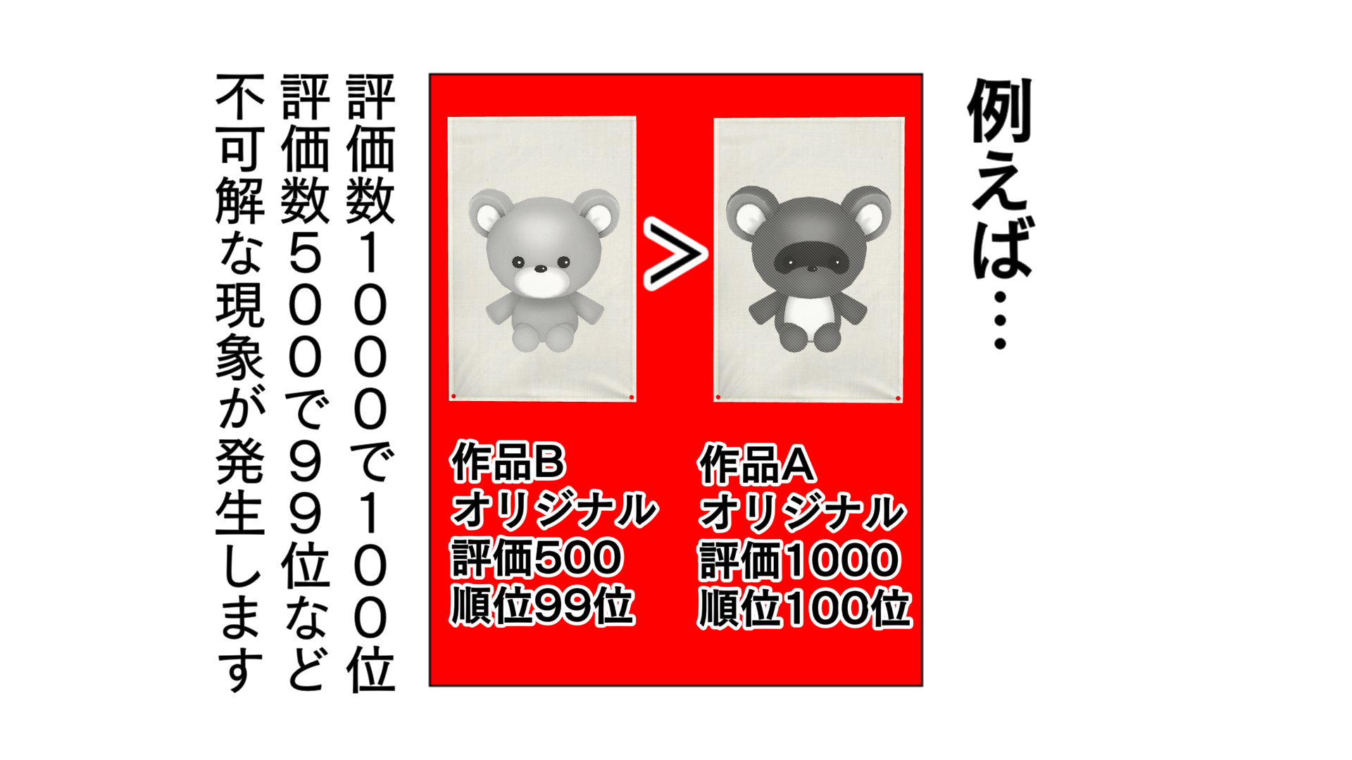 例えば…評価数1000で100位、評価数500で99位など、不可解な現象が発生します。