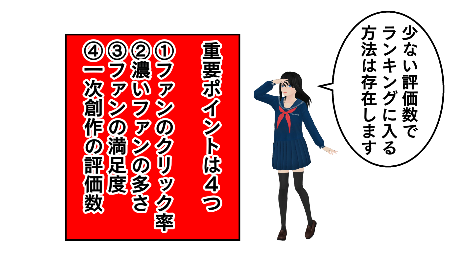 少ない評価数でランキングに入る方法は存在します。重要ポイントは4つ。1ファンのクリック率。2濃いファンの多さ。3ファンの満足度。4一次創作の評価数。