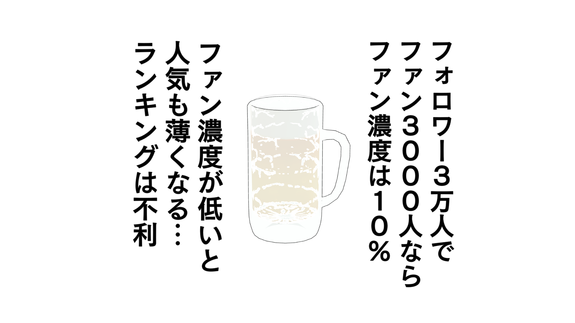 フォロワー3万人で、ファン3000人なら、ファン濃度は10％。ファン濃度が低いと人気も薄くなる…ランキングは不利。