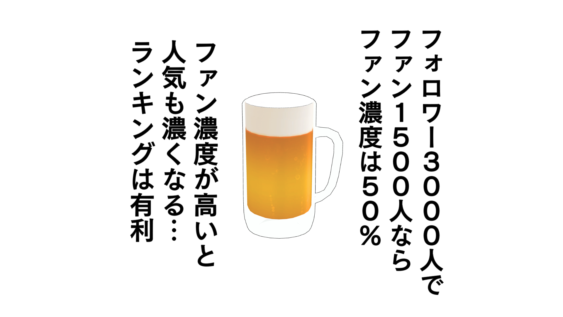 フォロワー3000人で、ファン1500人なら、ファン濃度は50％。ファン濃度が高いと人気も濃くなる。ランキングは有利。