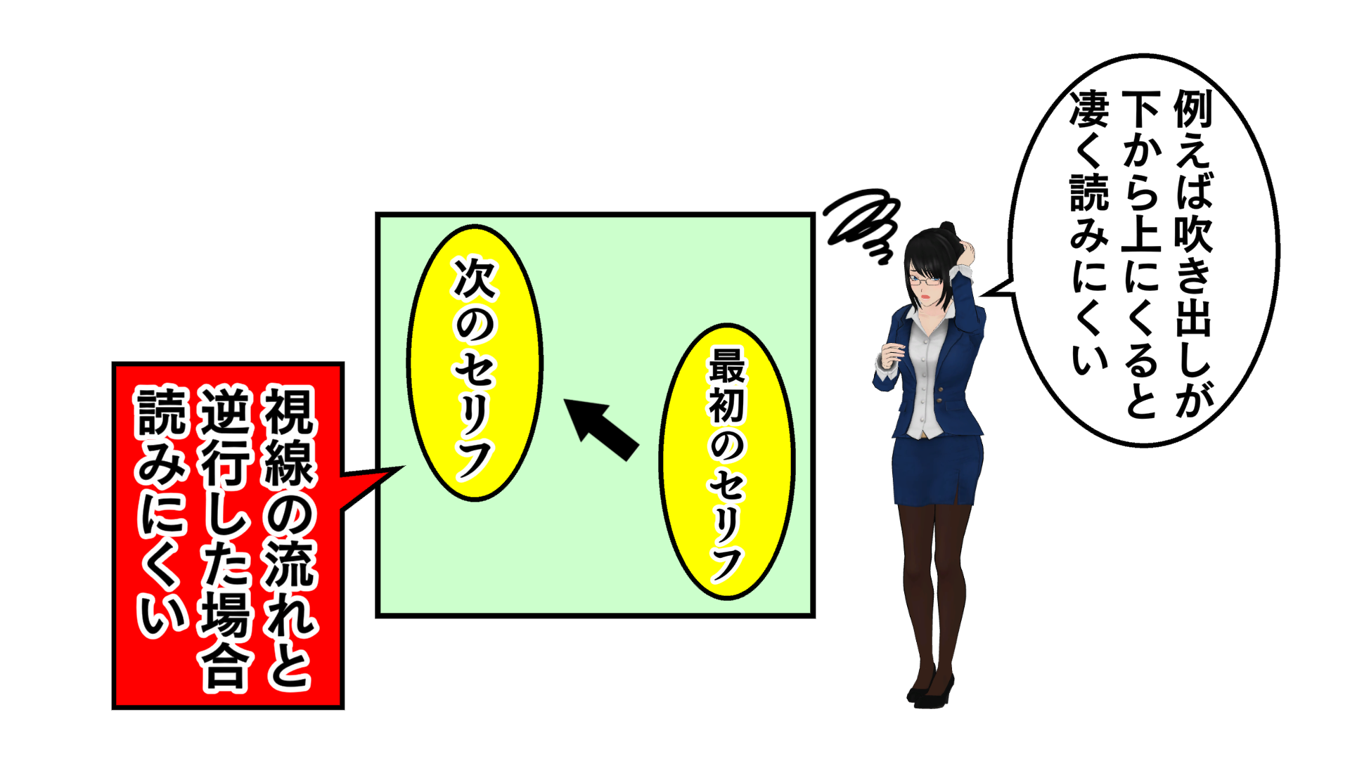 例えば吹き出しが下から上にくると、凄く読みにくい。視線の流れと逆光した場合、読みにくい。